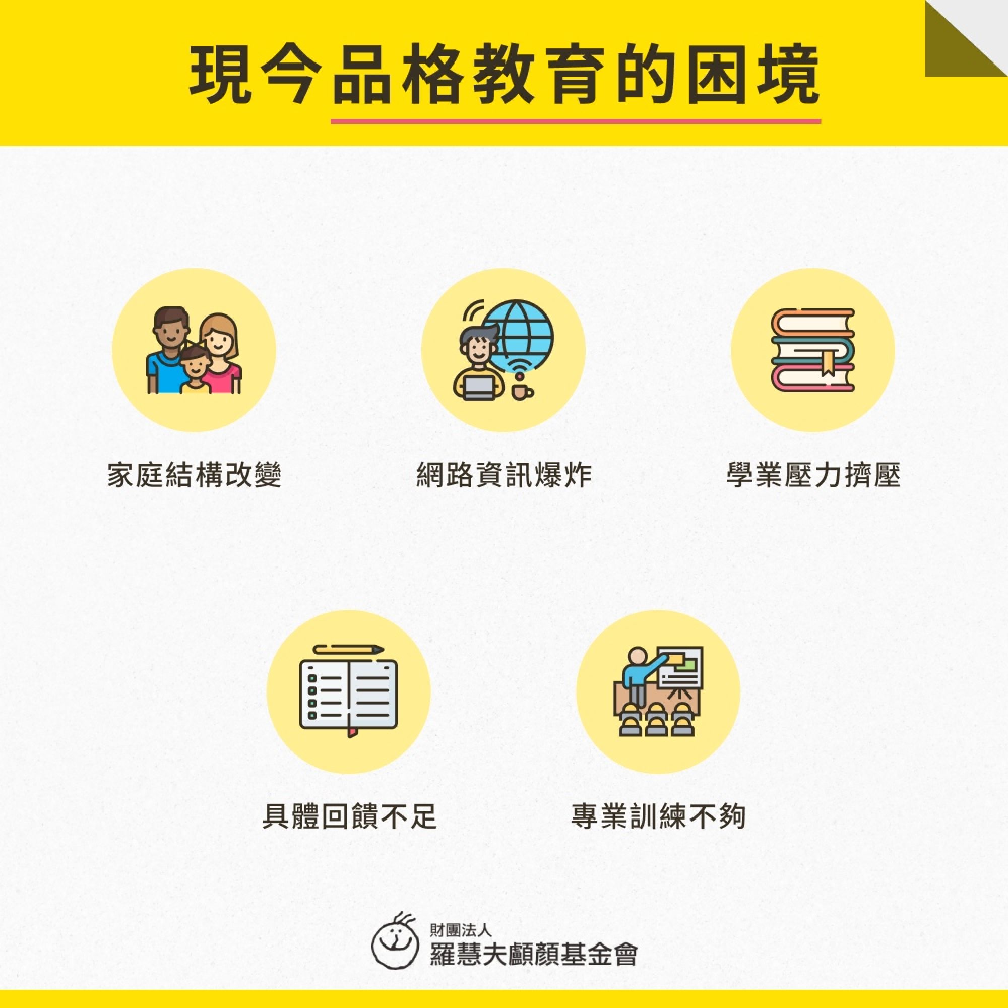品格教育面臨的困境