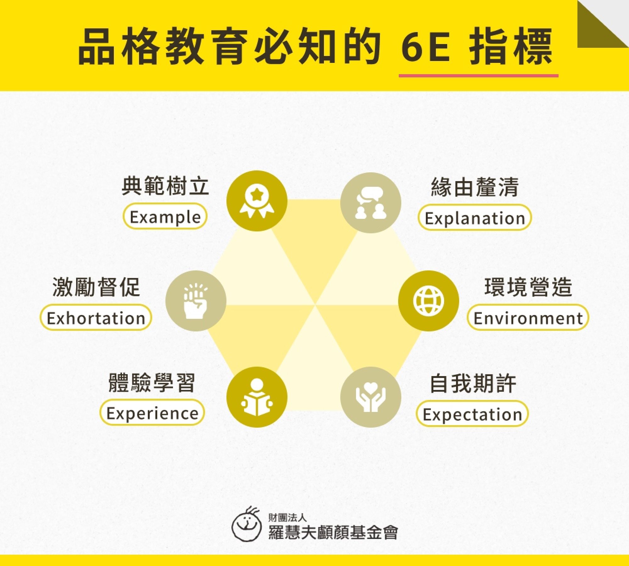 品格教育必知的 6E 指標