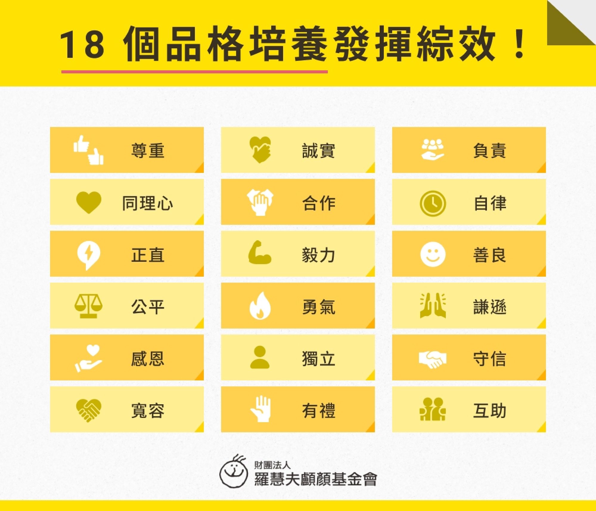 18 個品格培養發揮綜效！
